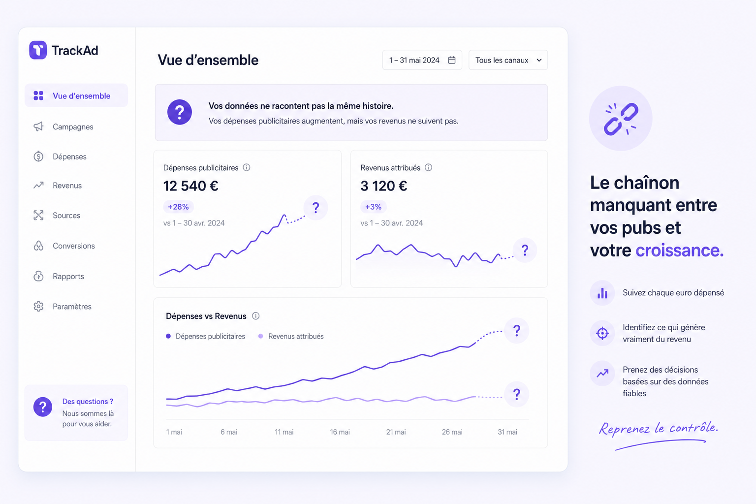 Pilotage commercial à l'aveugle sans lien pub et CA