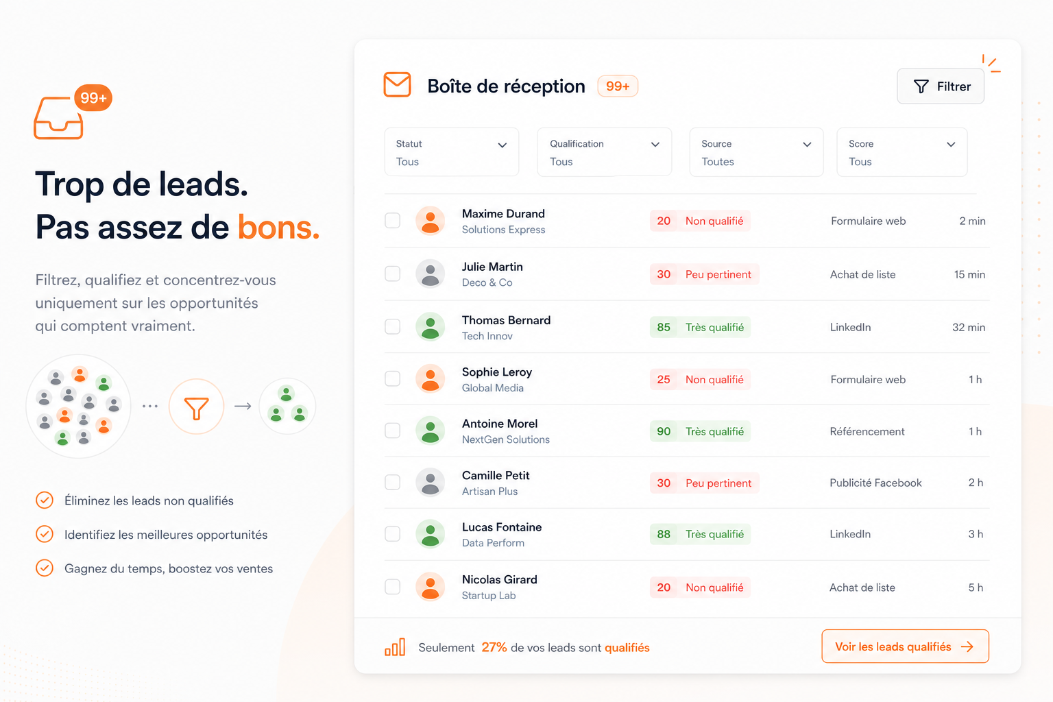 Leads non filtrés dans la boîte de réception