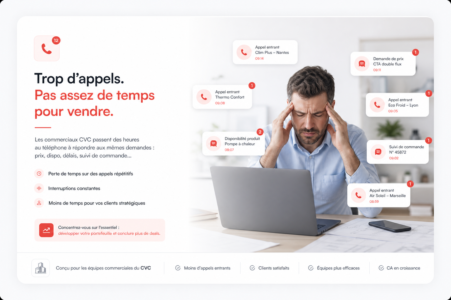Temps perdu au téléphone sur des leads non qualifiés