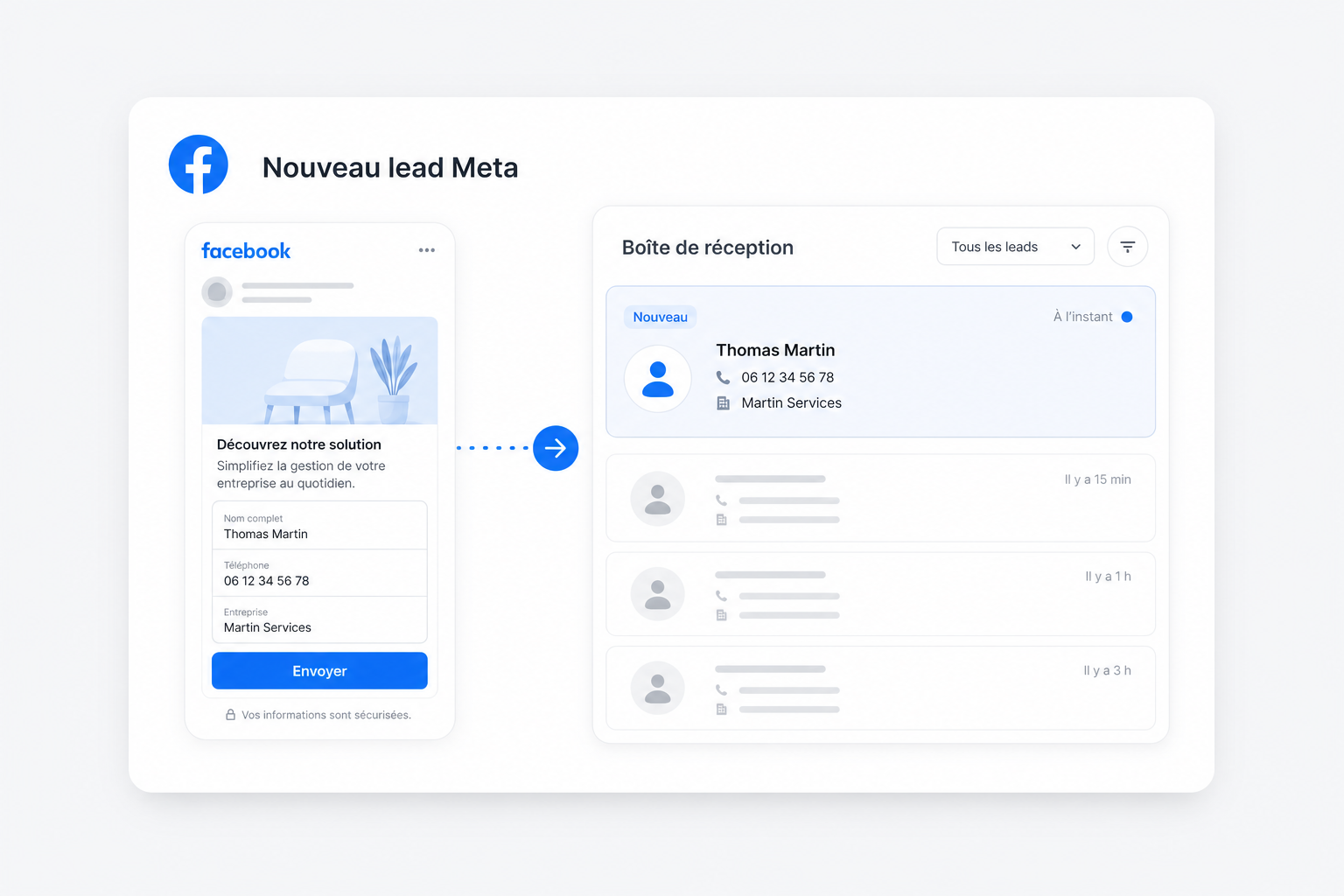 Lead Meta Ads reçu dans EvoRating