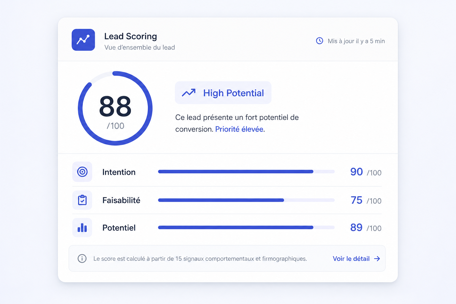 Score de qualification lead installateur CVC